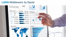 LAMA Middleware by Dipole
