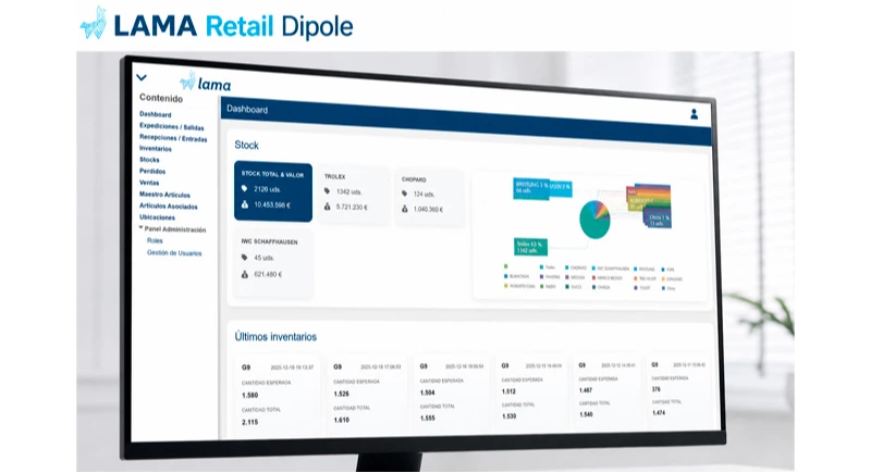 LAMA Retail Dipole