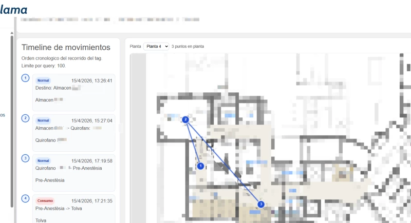 Trazabilidad Hospitalaria RFID